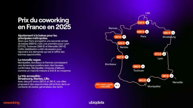 étude ubiqdata 2025 prix coworking