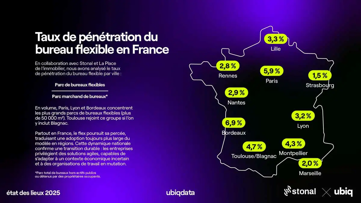 étude ubiqdata 2025 taux de pénétration