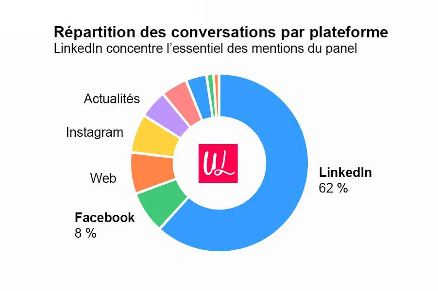 sources de conversations en ligne